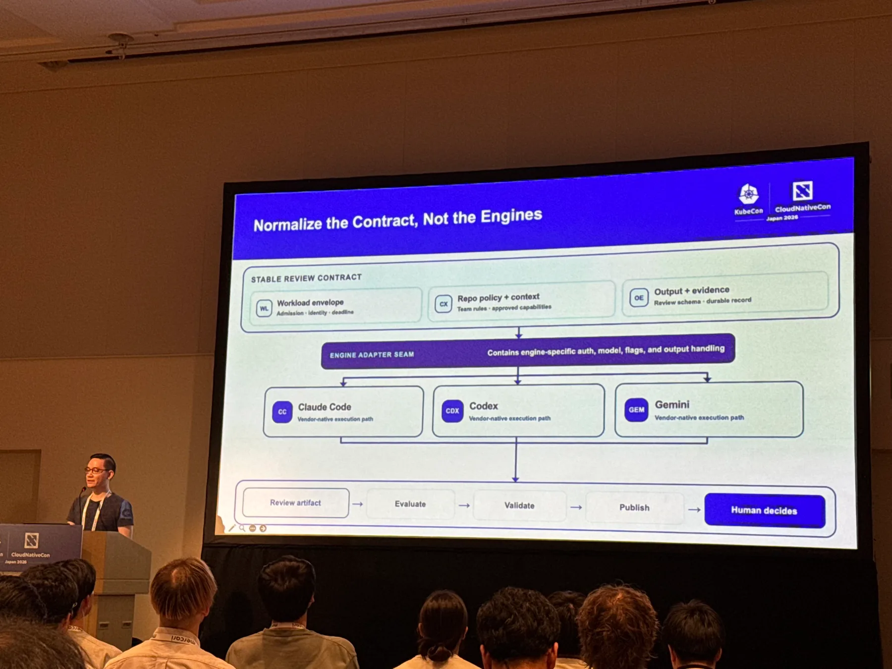 Slide titled Normalize the Contract, Not the Engines