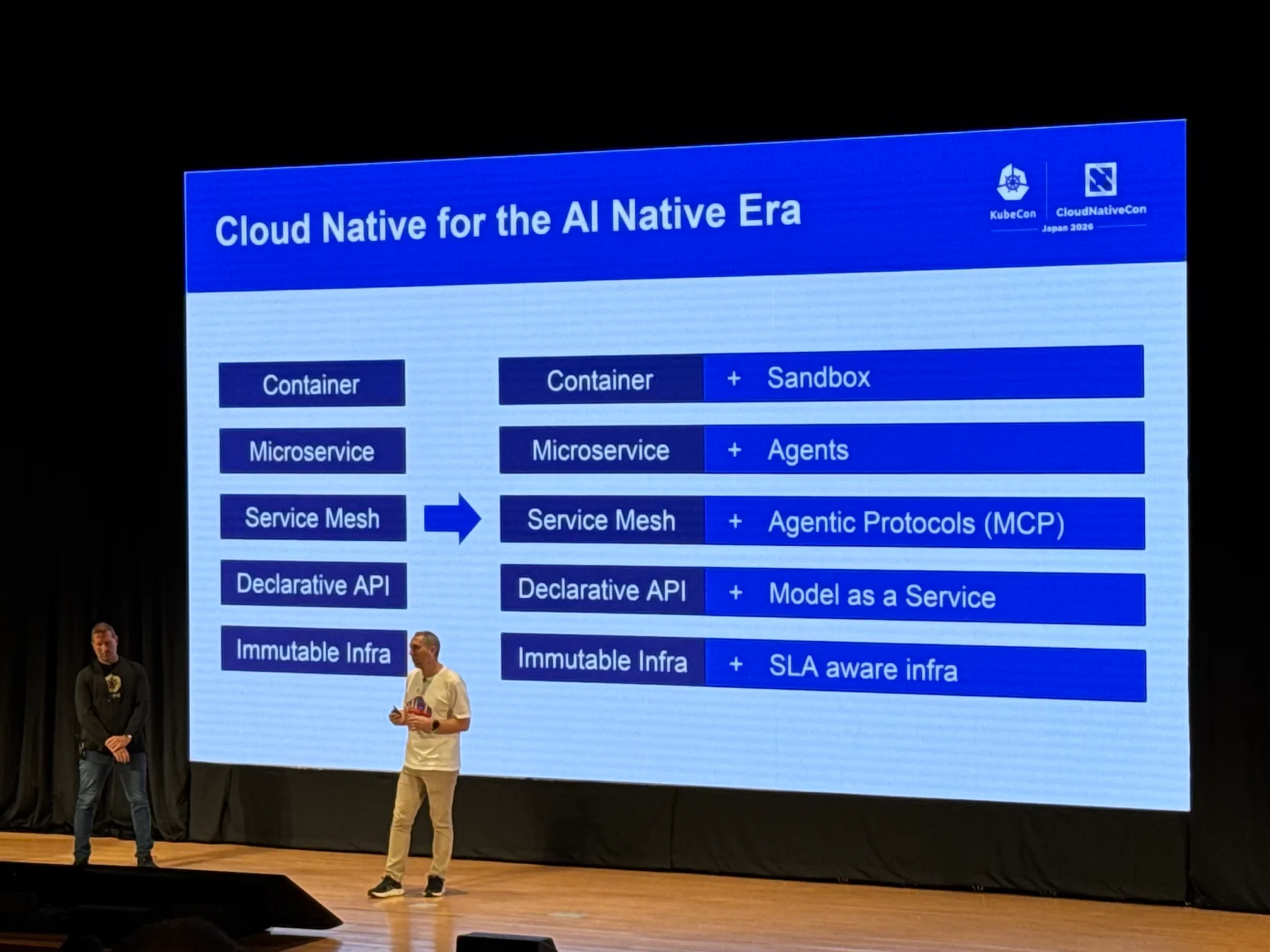 Slide titled Cloud Native for the AI Native Era
