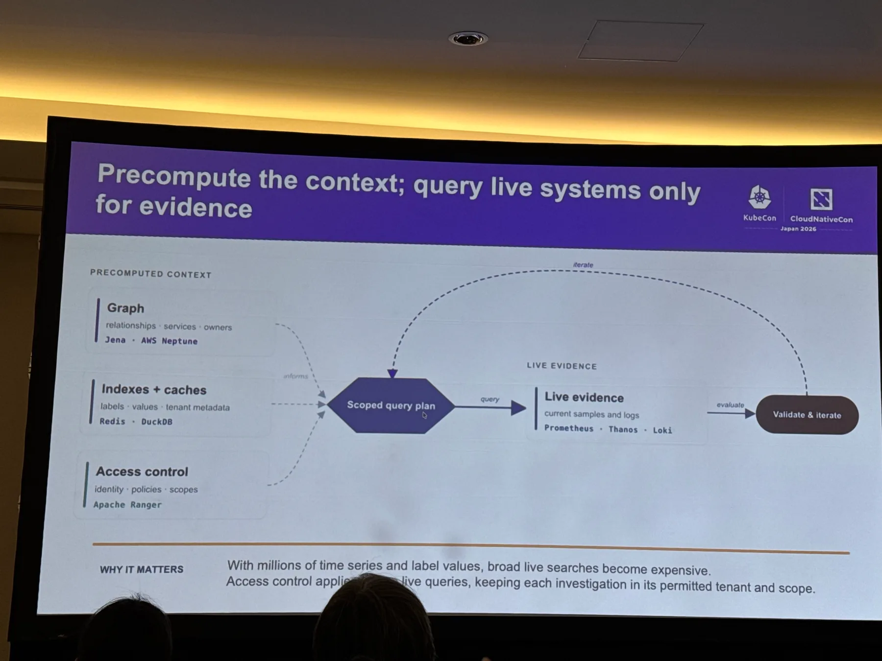 Slide titled Precompute the context