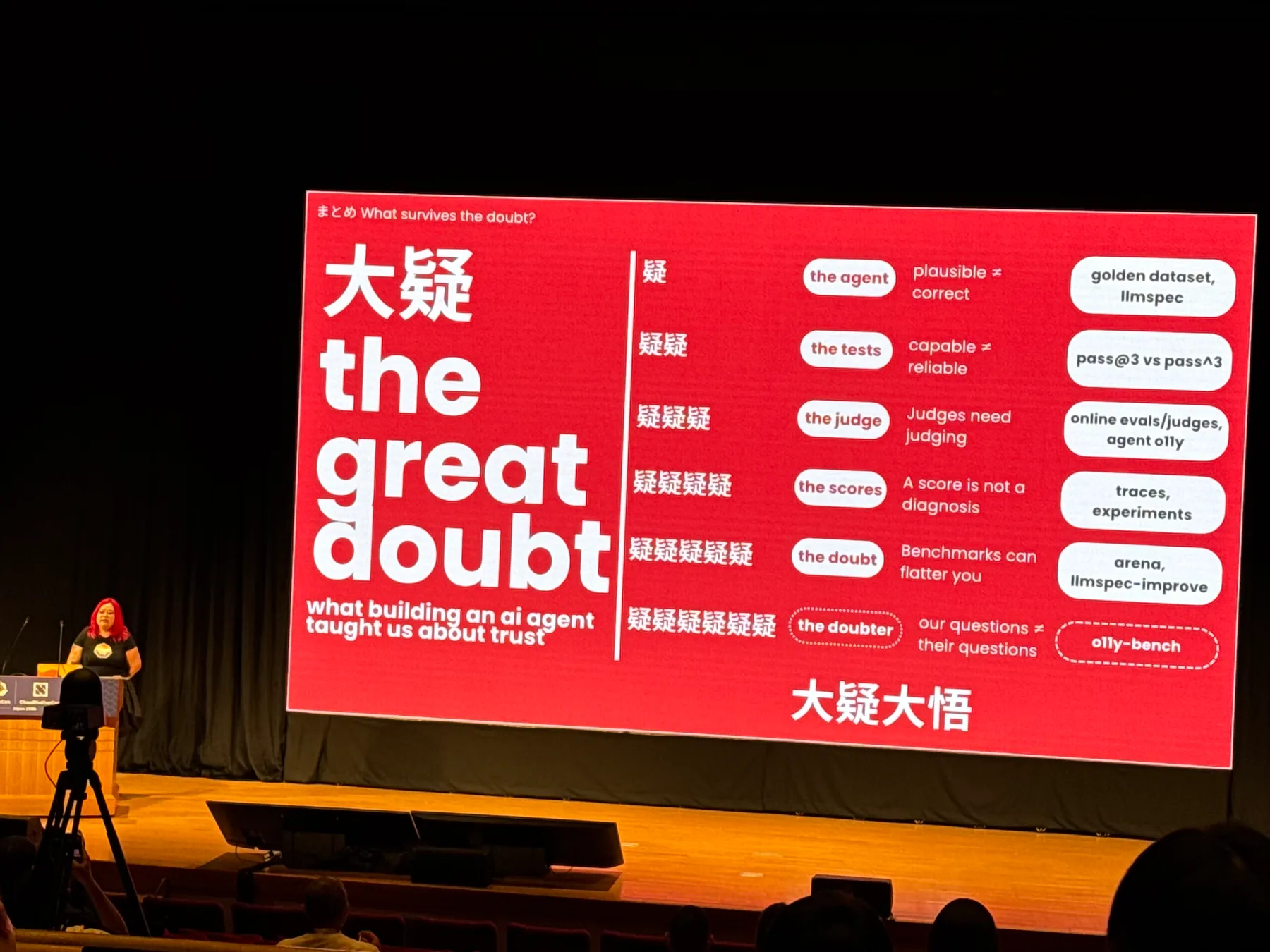 Closing slide reading What survives the doubt?