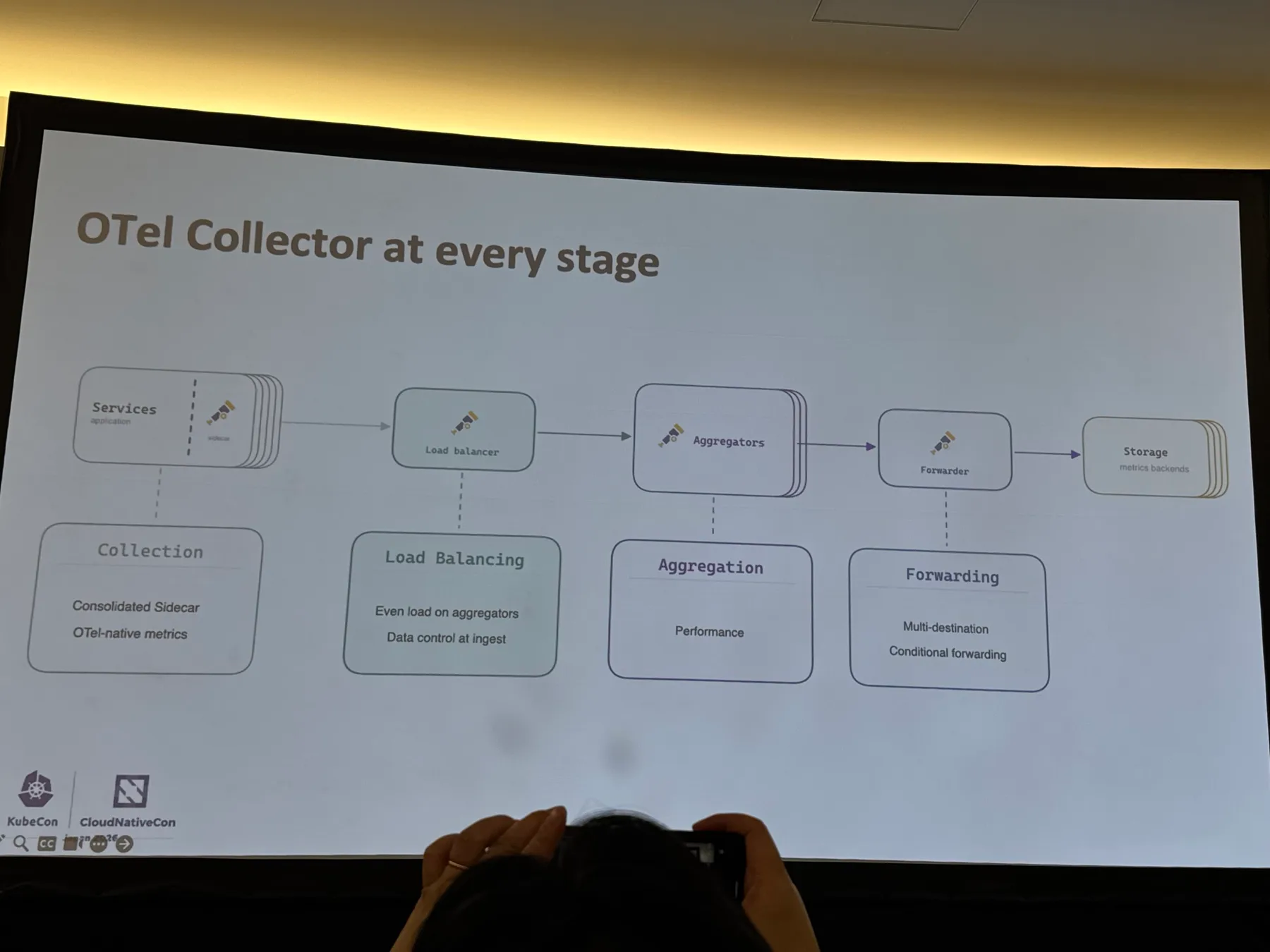 Slide titled OTel Collector at every stage