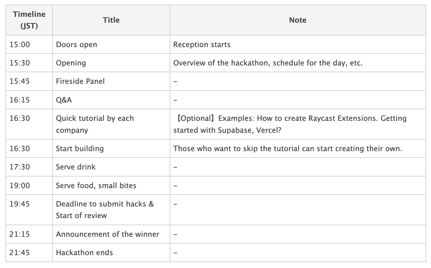 Tokyo AI Hackathon schedule
