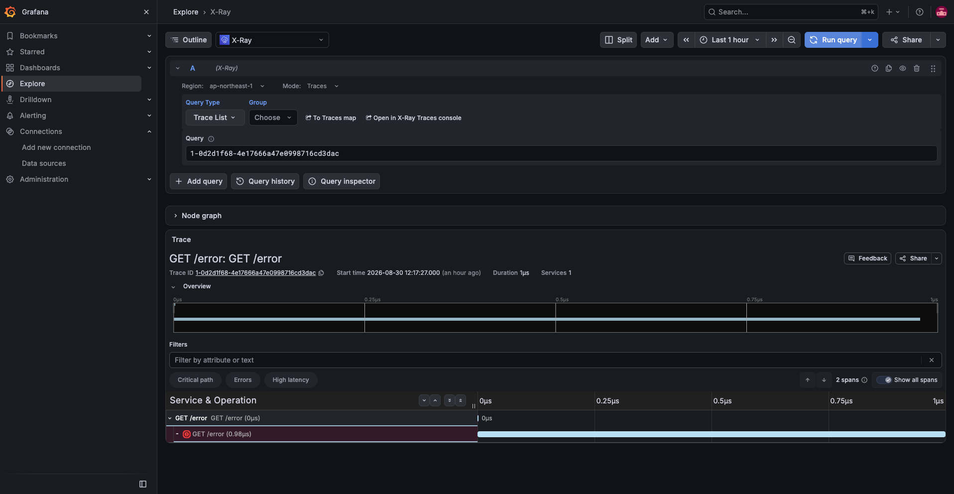 Grafana timeline with a red error icon on the GET /error span
