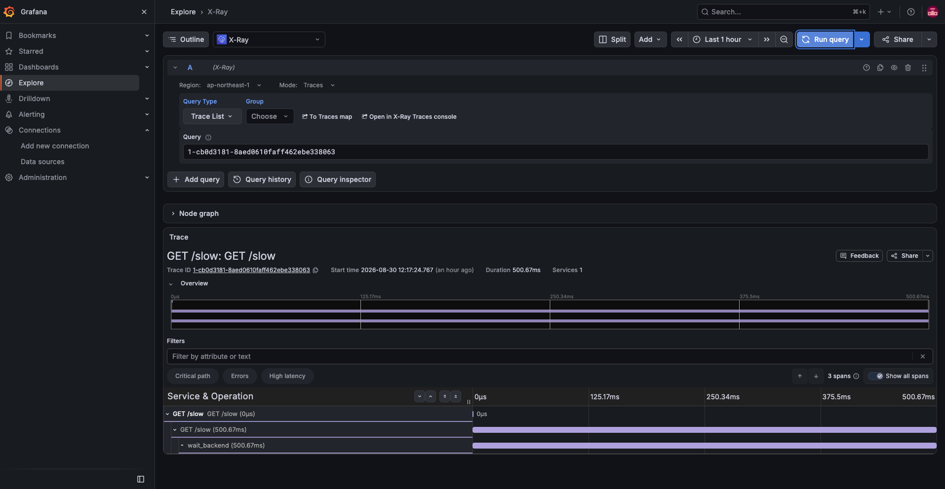 Grafana timeline with wait_backend nested under GET /slow as a 500.67 ms bar